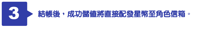 結帳後 點數將儲入選定的遊戲角色中