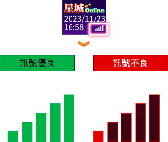 連線速度功能